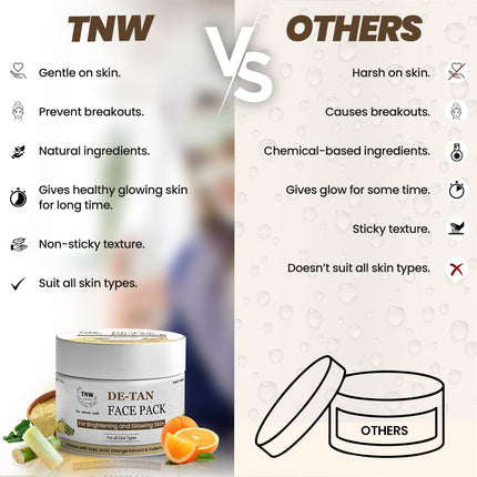 TNW-The Natural Wash DE-Tan Pack with Orange Extract | 50g
