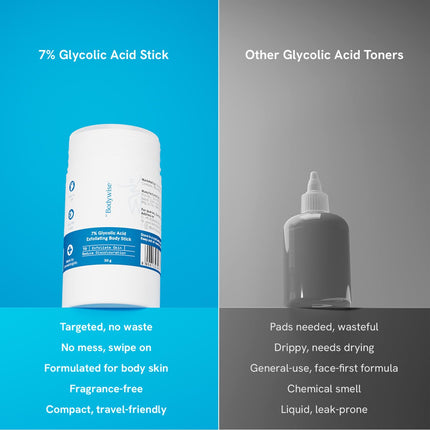 Be Bodywise 7% Glycolic Acid Face & Body Stick | With 0.5% Salicylic Acid & Shea Butter | 30g