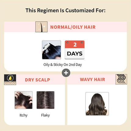 Vedix Customized Hair Fall & Dandruff Control Kit