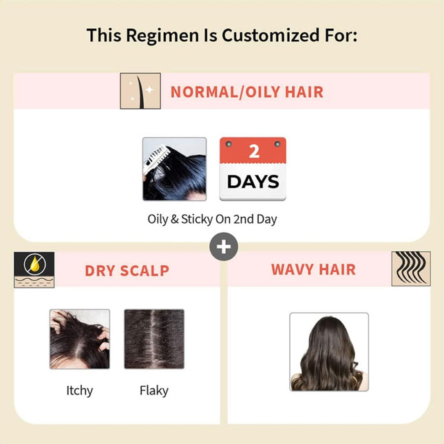 Vedix Customized Hair Fall & Dandruff Control Kit