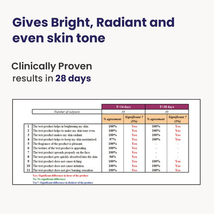 RE' EQUIL Skin Radiance Cream-30g