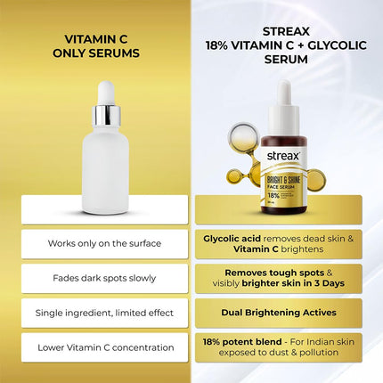 Streax Vitamin C 18% Vitamin C Face Serum, 30 ml