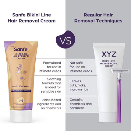 Sanfe Hair Removal Gel- 100ml with Aloe Vera & Coconut Extracts-100 gm