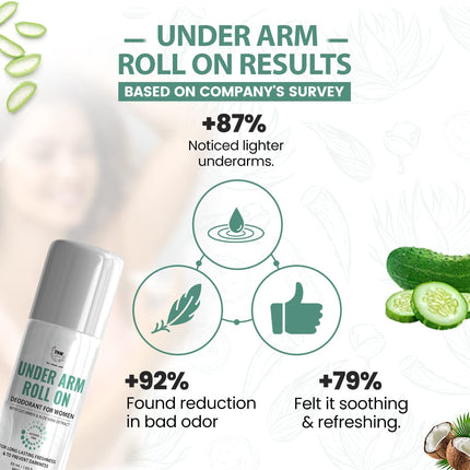 TNW-THE NATURAL WASH Underarm Roll-On Deodorant  With Cucumber, Aloe Vera, Coconut Oil & Hyaluronic Acid- 50ml