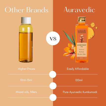 Auravedic Kumkumadi Oil For Face 100 Ml