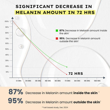 Hyphen 44% Rice Water Brightening Face Serum Pads | 50N