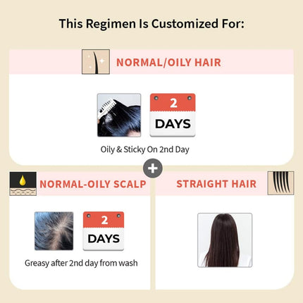 Vedix Ayurvedic Hair Fall Control Kit | Customized - Normal-Oily Scalp & Straight Hair - Pack of 3