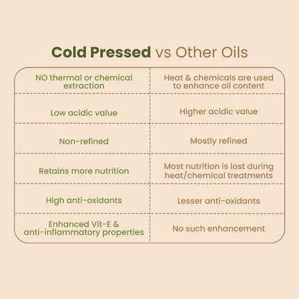 Nat Habit Cold Pressed 100% Pure Castor (Arandi) Oil -200 ml