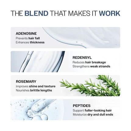 Bare Anatomy Anti-Hair Fall Shampoo & Conditioner Combo 250ml + 175gm