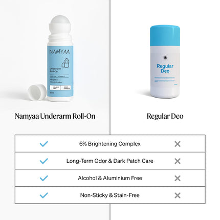 Namyaa Underarm Roll On with 4% AHA BHA-50ML