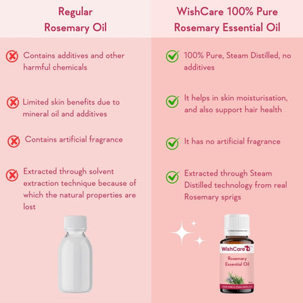 WishCare Rosemary Essential Oil 15 ML