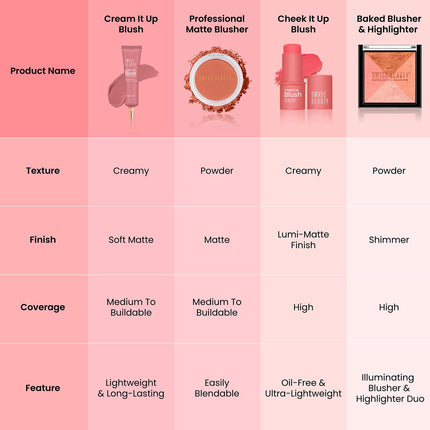 Swiss Beauty Cheek It Up Blush -8g