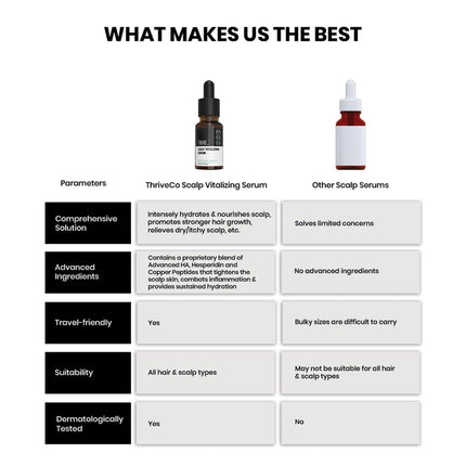 ThriveCo Scalp Vitalizing Serum-10 ml