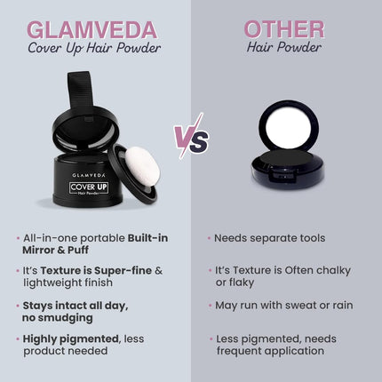 Glamveda Cover-Up Hair Powder - Black 4gm