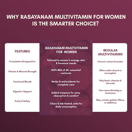 Rasayanam Multivitamin- 60 Tablets