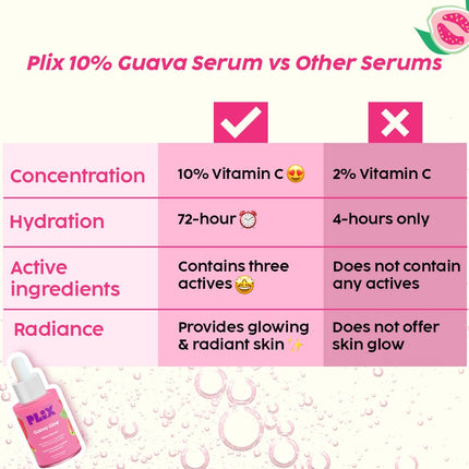The Plant Fix Plix 10% Vitamin C Face Serum (20ml)