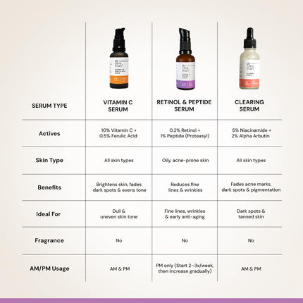 Deconstruct 0.2% Retinol Face Serum With 1% Peptide-30ML
