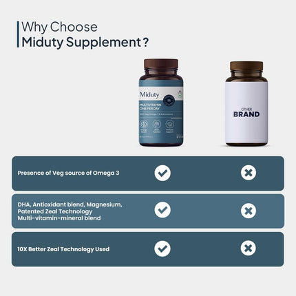 Miduty Multivitamin-30 Capsule