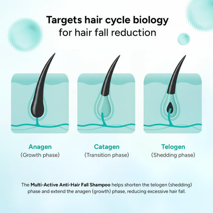 Arata Multi-Active Anti-Hair Fall Shampoo for 7.4X Hair Fall Rosemary 200ml