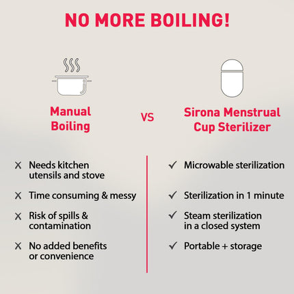 Sirona Portable Menstrual Cup Sterilizer - Pack of 1