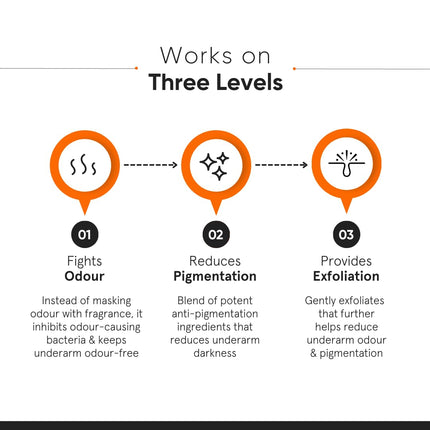 Minimalist Underarm Roll On Deodorant with Nonapeptide + AHA BHA 06% - 40ml