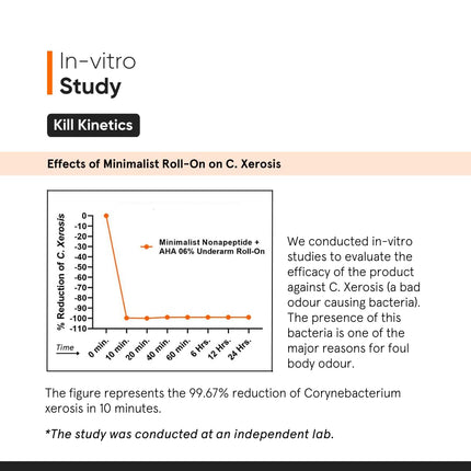 Minimalist Underarm Roll On Deodorant with Nonapeptide + AHA BHA 06% - 40ml