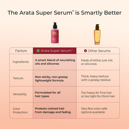Arata Super Serum For Dry & Frizzy Hair | 76% Frizz Reduction | 56% Breakage Reduction-30ml