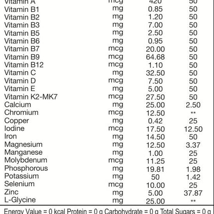 Healthy Hey Nutrition MultiVitamin 90 Vegetable Capsules