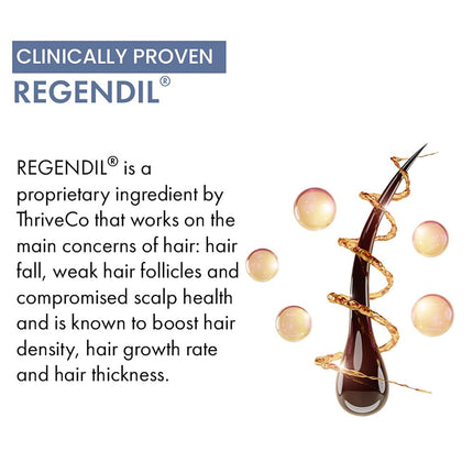 ThriveCo Hair Growth Serum 2.0 Unisex, 50ml