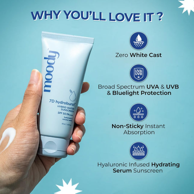 Moody Hydro Burst Water Sunscreen With Hyaluronic & SPF 50 PA +++ UVA/B Protection-30ml