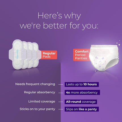 Nua 360° Comfort Period Panties | Pack of 5