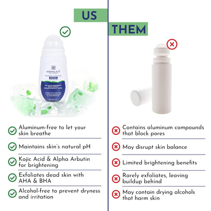 Mannlich Underarm Roll-On for Men, 2% Kojic & Salicylic Acid, Lactic Acid, Alpha Arbutin, 4% AHA & BHA 50ml-Pack of 2