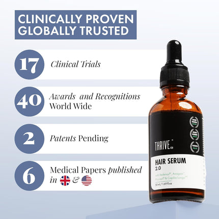 ThriveCo Hair Growth Serum 2.0 Unisex, 50ml