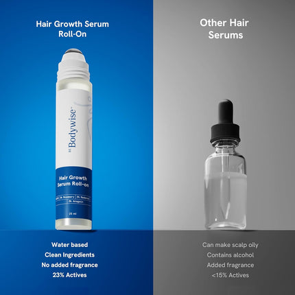 Be Bodywise Rosemary Hair Growth Serum (Roll On) | 3% Redensyl & 2% Anagain
