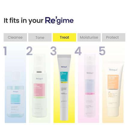 RE' EQUIL Acne Clarifying Gel With Salicylic Acid & Glycolic Acid-20gm