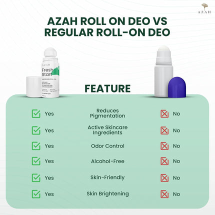 Azah Fresh Start Underarm Roll-On Deodorant For Women 6.5% AHA, 50 ml1% Kojic & 1% Salicylic Acid, 2.5% Niacinamide