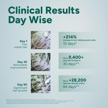 Arata Hair Growth Serum for Scalp Women & Men | 30ml