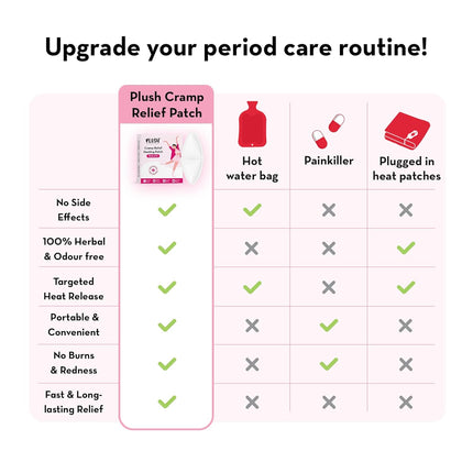 Plush 8+ Hour Instant Cramp Relief Heating Patch (Pack of 2)