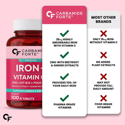 Carbamide Forte Iron Supplement 100 Veg Iron Tablets