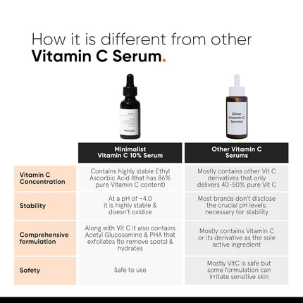 Minimalist Dull Skin, Dark Spots & Uneven Tone Treatment 10% Vitamin C Face Serum -30ml
