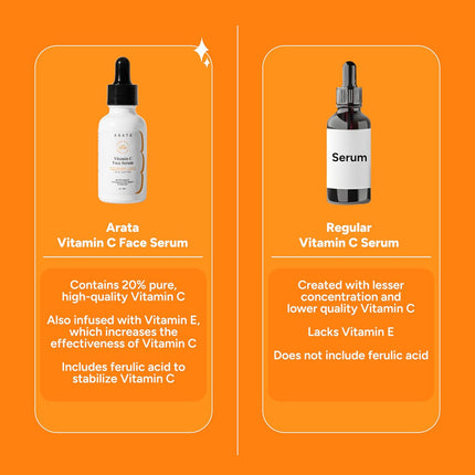 Arata 20% Vitamin C Face Serum for Glowing Skin -30 ml
