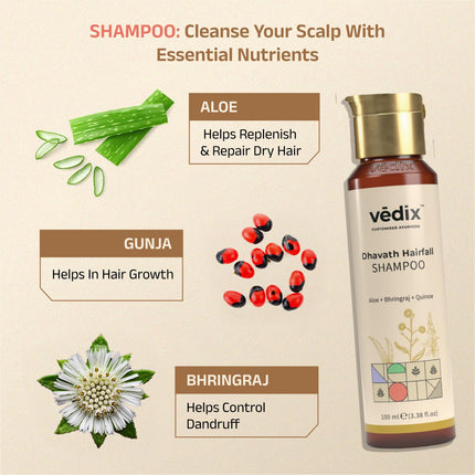 Vedix Ayurvedic Hair Fall Control Kit | Customized - Normal-Oily Scalp & Straight Hair - Pack of 3