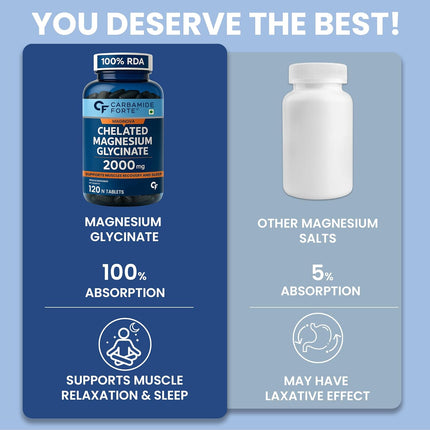 Carbamide Forte Chelated Magnesium 120 Veg Tablets