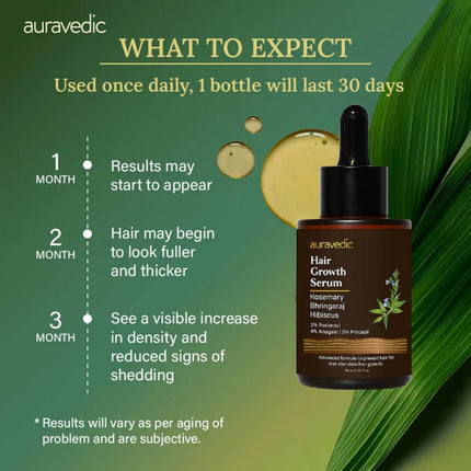 Auravedic Advance Hair Growth Serum For Scalp with 3% Redensyl, 2% Anagain, 3% Procapil-30ml
