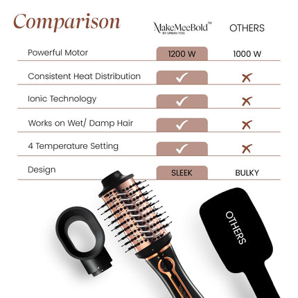 Urban yog MakeMeeBold 3-in-1 Hot Air Brush | Hair Dryer Hair Straightener Volumizer Blow Dryer Styling Tool,1200 Watt