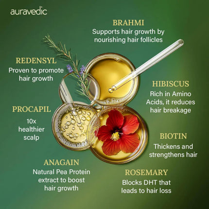 Auravedic Advance Hair Growth Serum For Scalp with 3% Redensyl, 2% Anagain, 3% Procapil-30ml