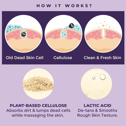 Sanfe Kesar Instant Glow Exfoliating Gel 100g