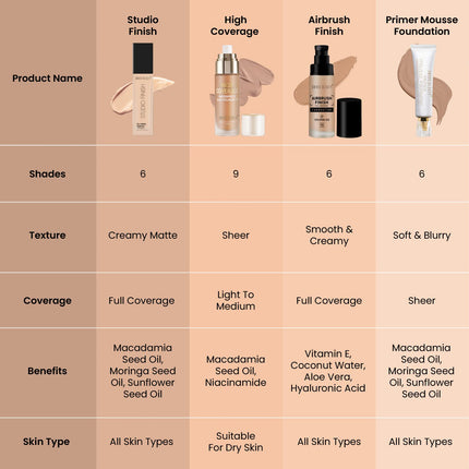 SWISS BEAUTY Studio Finish Full Coverage Foundation-30ml