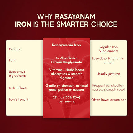 Rasayanam Iron Supplement 60 Tablet