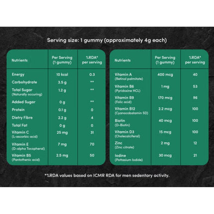 Man Matters Multivitamin Gummies 60N